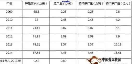 普洱茶行业投资指南：详细招商加盟方案与商机分析