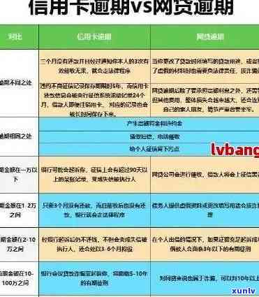 逾期信用卡记录消除策略，如何应对信用卡逾期问题？