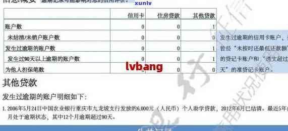 信用卡逾期对信用评分的影响及恢复时间全解析：逾期多久会被列入黑户名单？