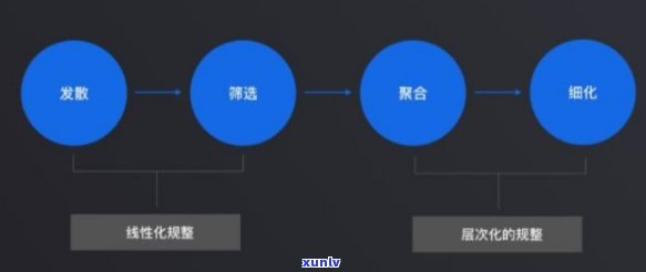 黑色裂变：一种全面解决用户搜索需求的 *** 