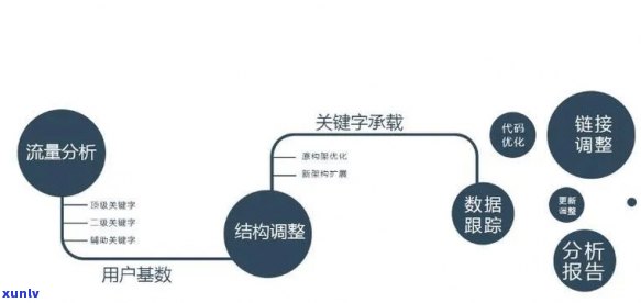 黑色裂变：一种全面解决用户搜索需求的 *** 