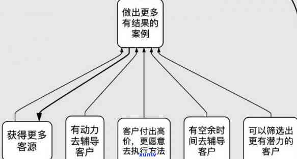 黑色裂变：一种全面解决用户搜索需求的 *** 