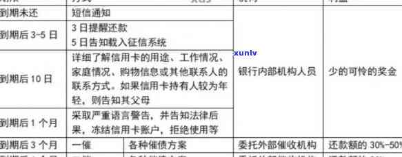 信用卡逾期案例分析及启示：最新情况与应对策略