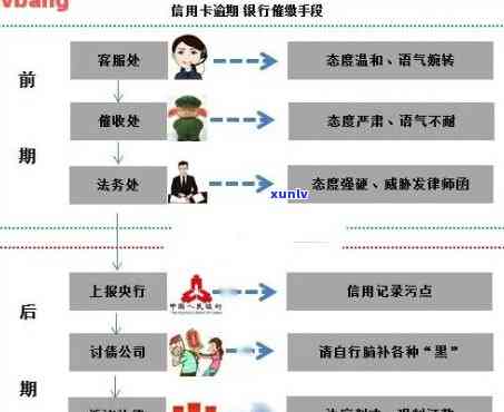 信用卡未逾期情况下的微信账号解封全攻略：解决各种可能遇到的问题和步骤