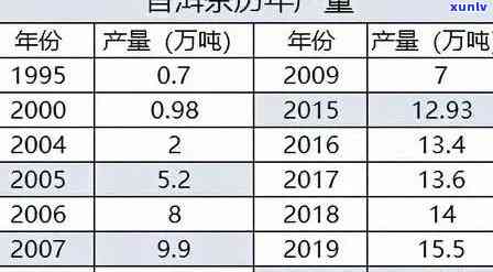 云南普洱茶 *** 加盟费用详细解析，揭示大益普洱茶与勐海茶叶市场潜力