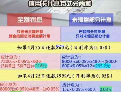 信用卡还款日逾期日期计算 *** 全解析：从逾期天数到更低还款额一次解答