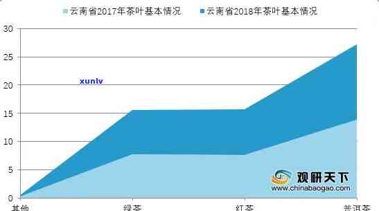 新普洱茶市场动态与投资策略：晓雨闻解析股市中的价值与风险