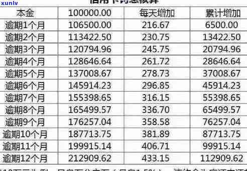 信用卡逾期还款费用计算 *** 及扣款方式全面解析，助您轻松避免逾期还款