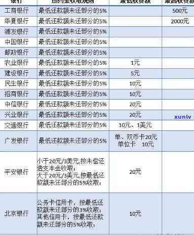 信用卡逾期还款怎么扣