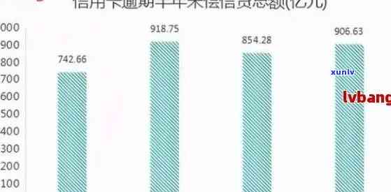 中国信用卡逾期现象分析：统计数据揭示每年逾期人数与金额情况