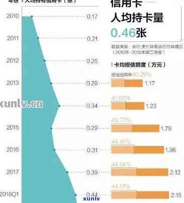 中国信用卡逾期现象分析：统计数据揭示每年逾期人数与金额情况