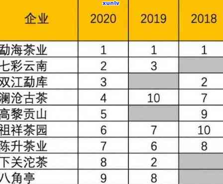 南京优质茶叶供应商排名：精选云南勐海地区普洱茶与生产商