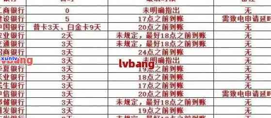 工行信用卡逾期还款利息算法解析与实践操作步骤