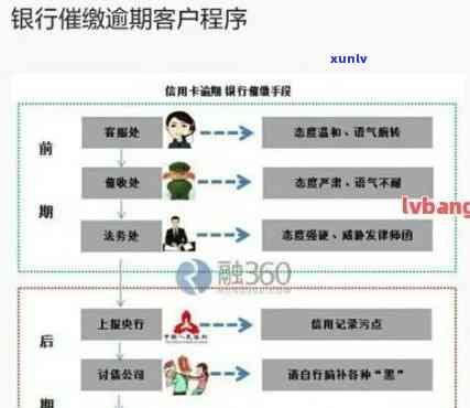 工行信用卡逾期还款利息算法解析与实践操作步骤