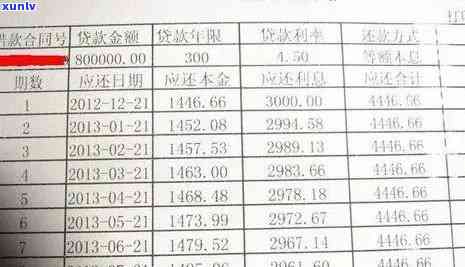 工商信用卡逾期一年半还款资讯：如何计算需要偿还的金额？