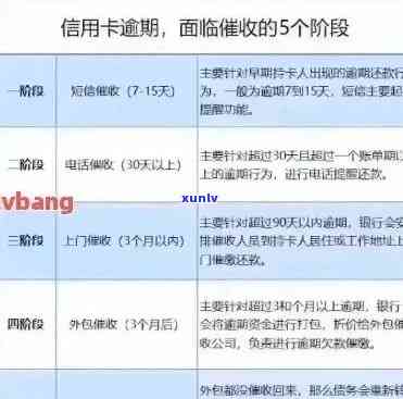 工商信用卡逾期一年半还款资讯：如何计算需要偿还的金额？