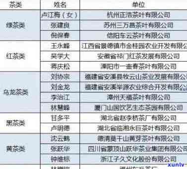 厦门普洱茶生产厂商名单公示与查询最新信息