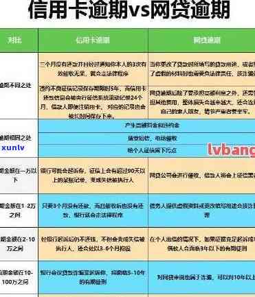 工行信用卡逾期办按揭：影响、划算性与后续办理问题