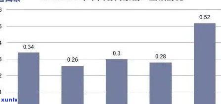 普洱茶企业环境分析：从自然、社会、经济和文化角度探究其现状与挑战