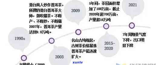 普洱茶企业环境分析：从自然、社会、经济和文化角度探究其现状与挑战