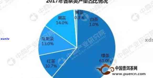 普洱茶企业环境分析：从自然、社会、经济和文化角度探究其现状与挑战