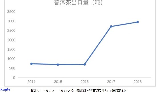 普洱茶企业环境分析：从自然、社会、经济和文化角度探究其现状与挑战