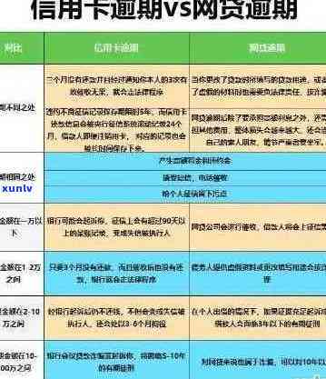 信用卡逾期后申请停息分期的影响及处理 *** 全面解析