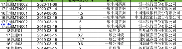 信用卡逾期处理中介收费合理吗？如何选择合适的中介公司进行逾期处理？