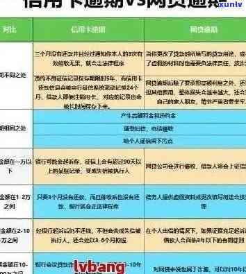 信用卡逾期处理中介收费