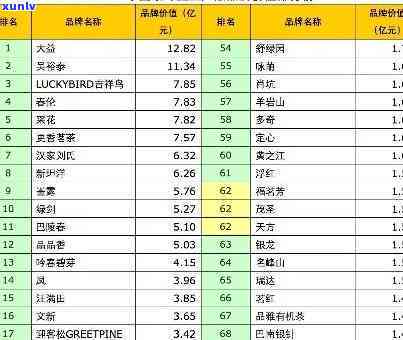 北京普洱茶生产厂商排名：全面了解市场领导地位及相关产品特点