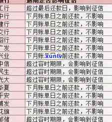 信用卡逾期还款更低额度