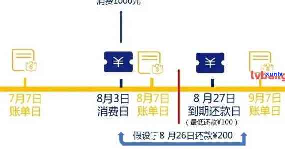 信用卡总欠款8000逾期：如何规划还款计划与解决逾期问题？