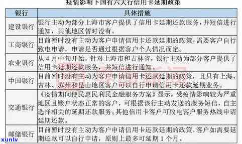 2021年工行信用卡逾期问题解读及应对策略