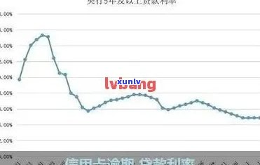 近两年内信用卡逾期2次：潜在信用影响及应对策略