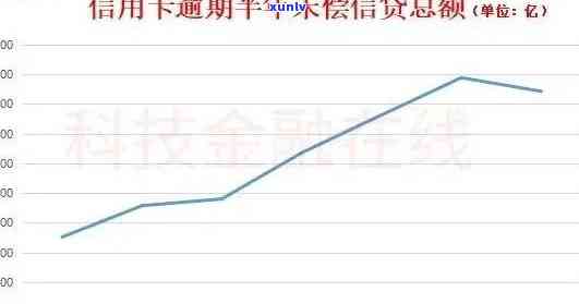 2019年中国信用卡逾期现象分析：总额、金额与人数概览