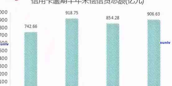 2019年中国信用卡逾期现象分析：总额、金额与人数概览