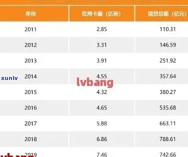 2019年中国信用卡逾期现象分析：总额、金额与人数概览