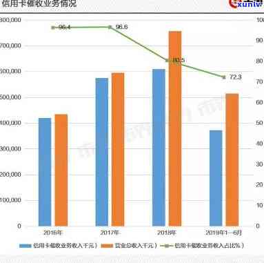 2019年中国信用卡逾期现象分析：总额、金额与人数概览