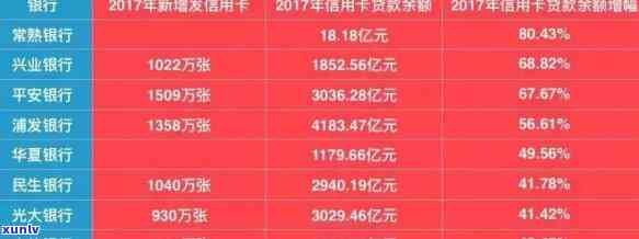 2019年中国信用卡逾期现象分析：总额、金额与人数概览