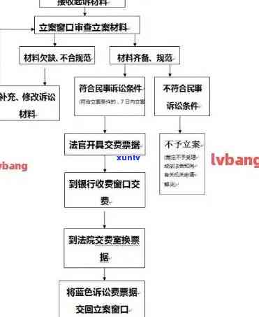 信用卡逾期立案逮捕流程