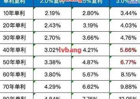 信用卡逾期利息复利：探讨其合法性及其对个人信用的影响