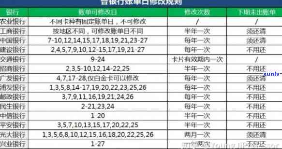 逾期90天后，信用卡账户中的本金、欠款及各项利息的影响分析