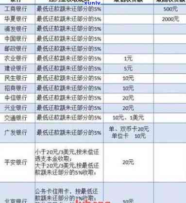 逾期90天后，信用卡账户中的本金、欠款及各项利息的影响分析