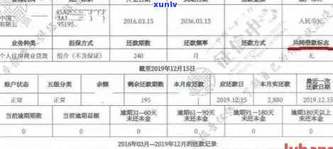 逾期90天后，信用卡账户中的本金、欠款及各项利息的影响分析