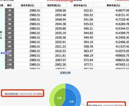 逾期90天后，信用卡账户中的本金、欠款及各项利息的影响分析