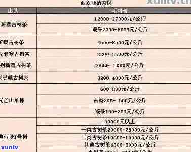 普洱茶多少钱一斤：云南正宗普洱茶价格表及正常市场价