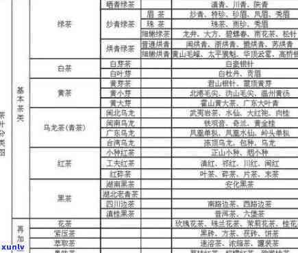 普洱茶：茶叶类别还是其他？解答关于普洱茶的分类和特性问题