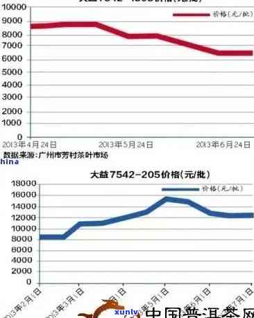 九十年代普洱生茶价格走势分析：影响因素、市场表现及收藏价值全面探讨