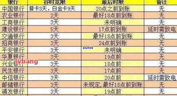 信用卡逾期还款后多久能消除记录？了解详细恢复时间及影响因素！