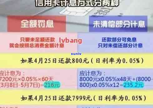 信用卡逾期五万的全方位解决方案：如何应对、期还款及修复全解析